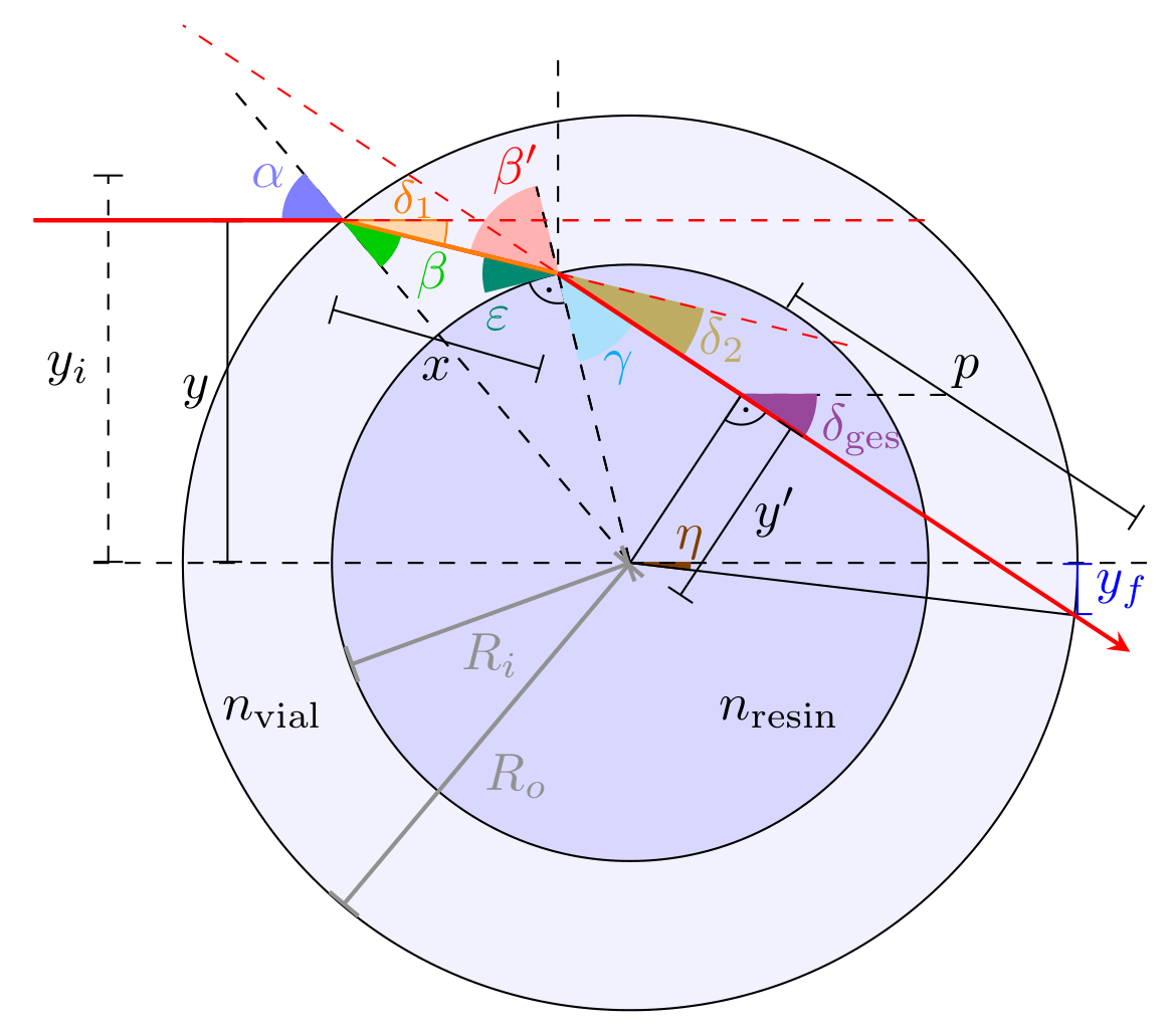 drawing of the angular geometry